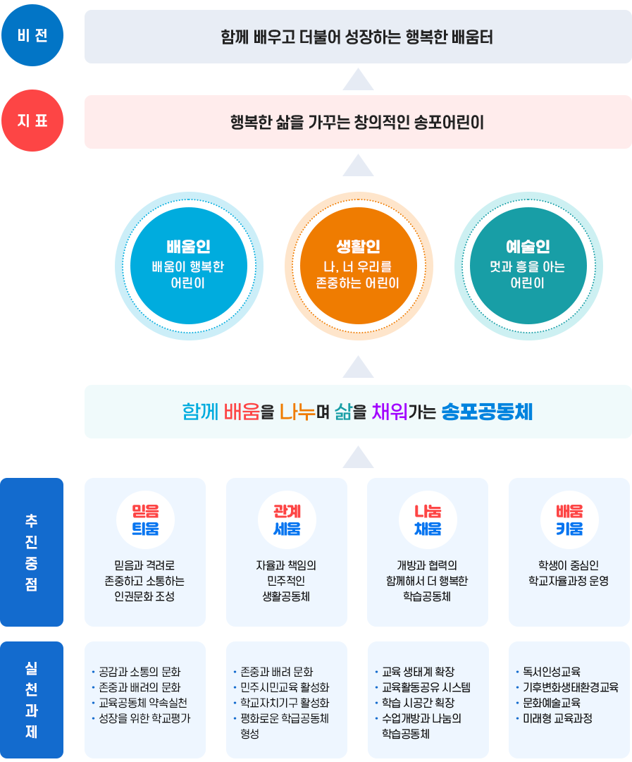 교육목표 이미지